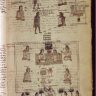 Daily Life of the Aztecs A Blend of Agriculture, Hierarchy, and Culture ...